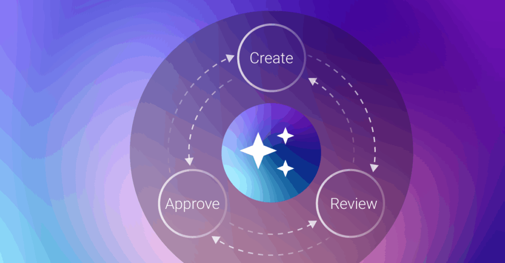 Workflow for AI content review