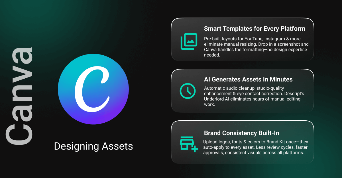 AI brand asset generation workflow