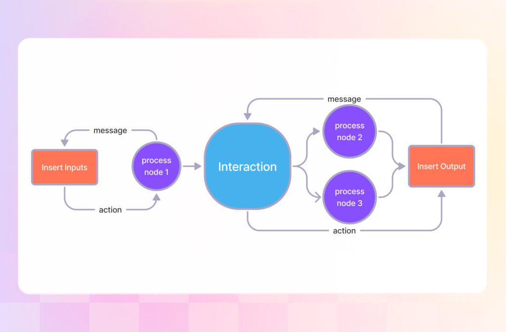 AI data flow diagram