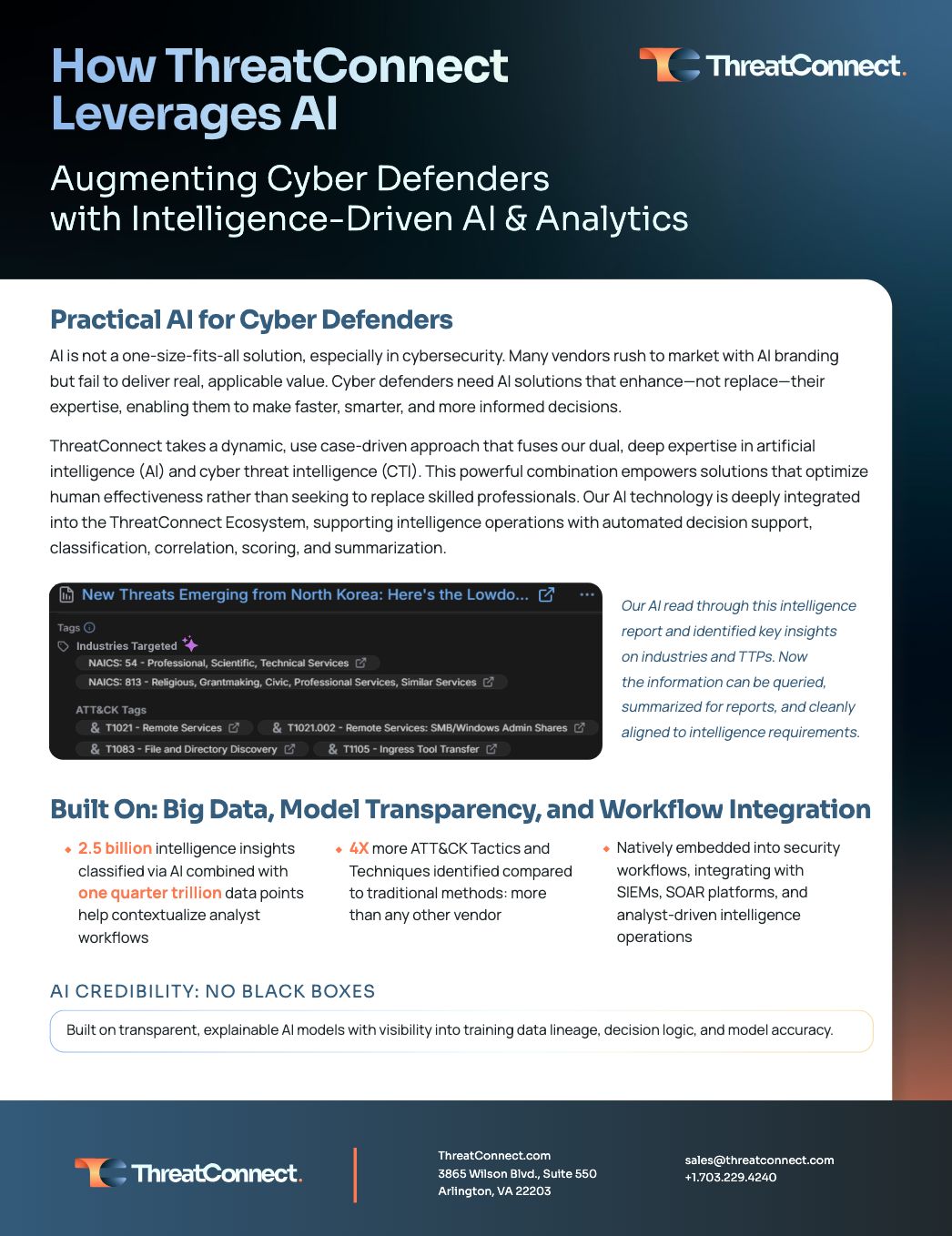 AI integration points in a typical SMB workflow