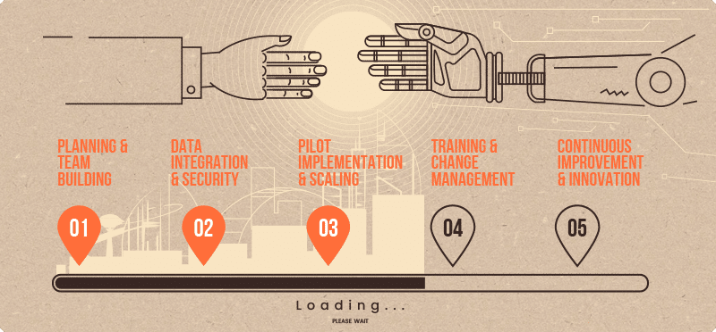 AI integration roadmap for SMBs