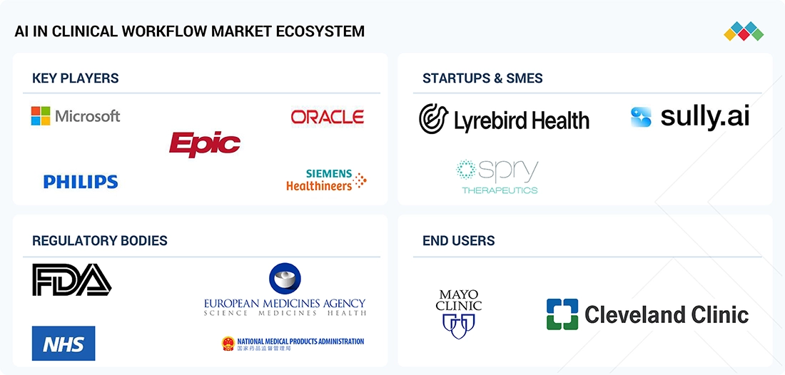 AI marketing ecosystem workflow