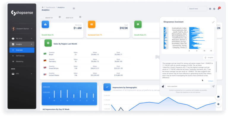 AI marketing insights dashboard