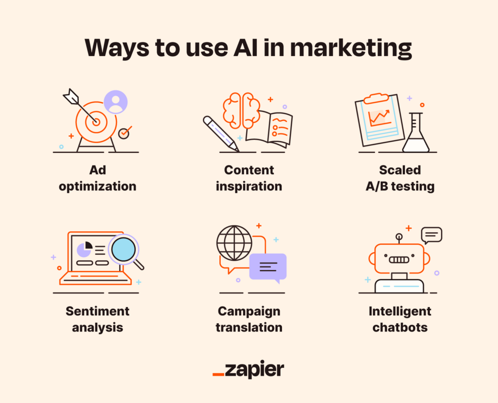 AI Marketing Strategy