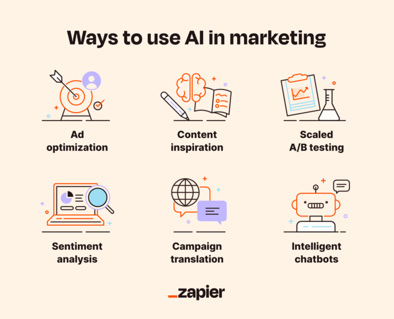 AI Marketing Strategy