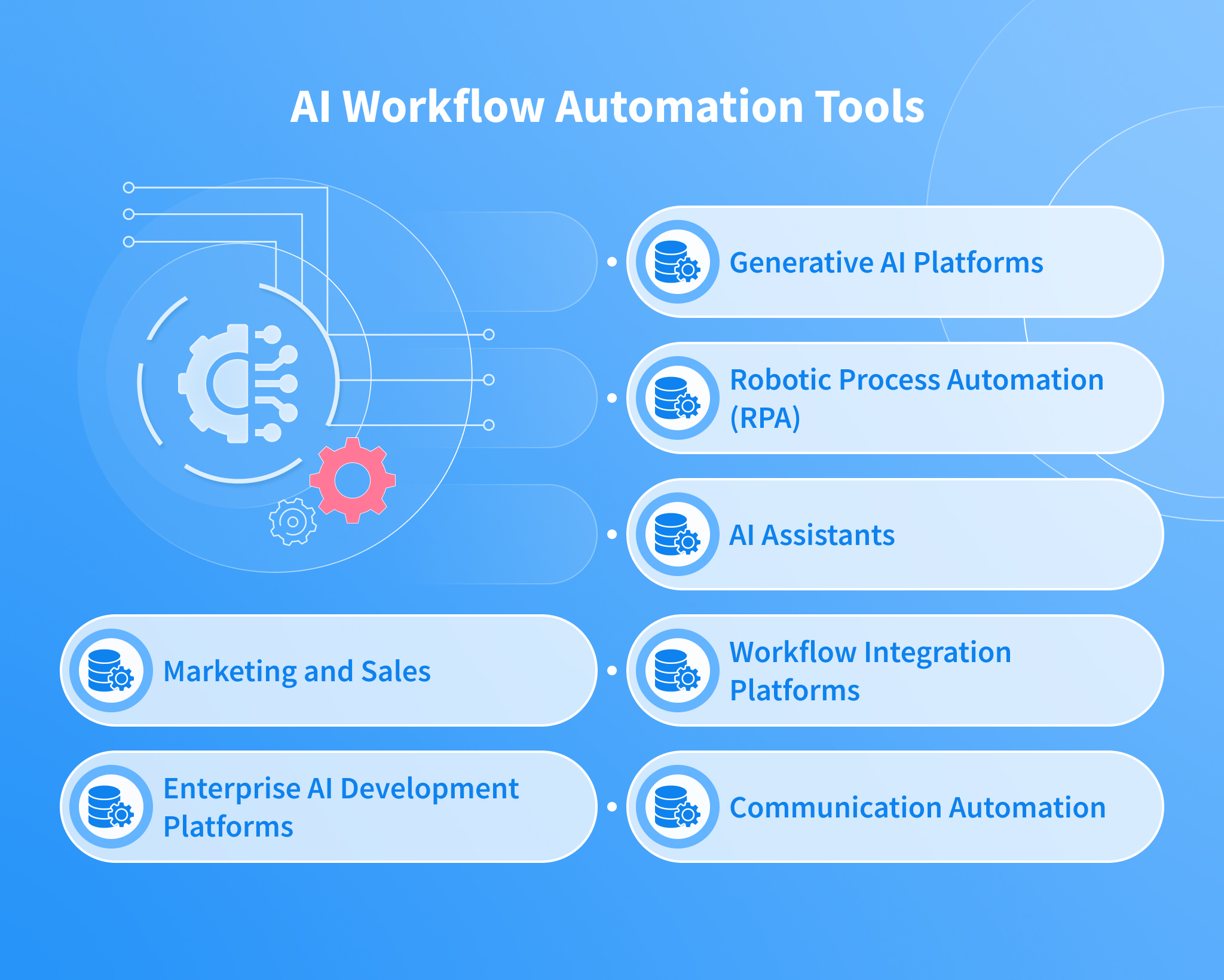 AI marketing tool integration workflow