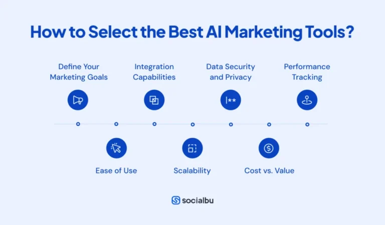 AI marketing tools selection