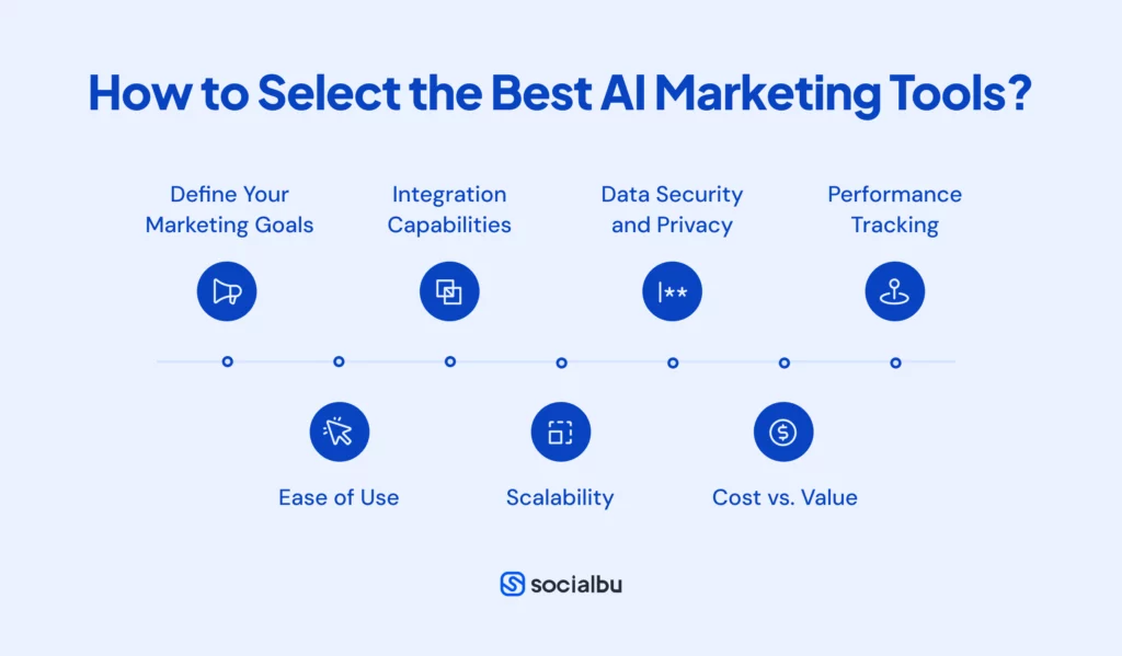 AI marketing tools selection