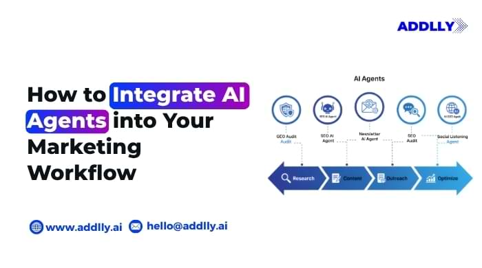 AI Marketing Workflow Integration