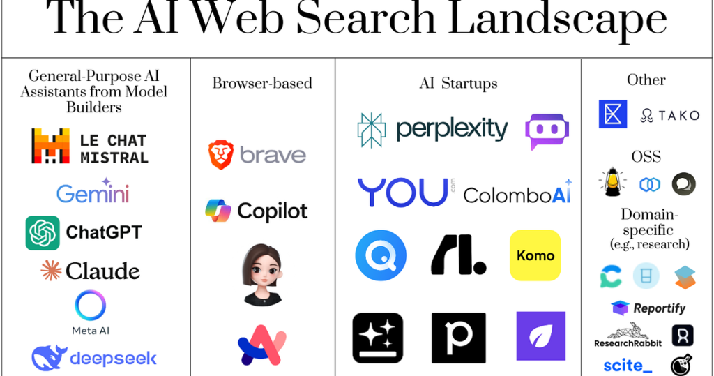 AI search landscape