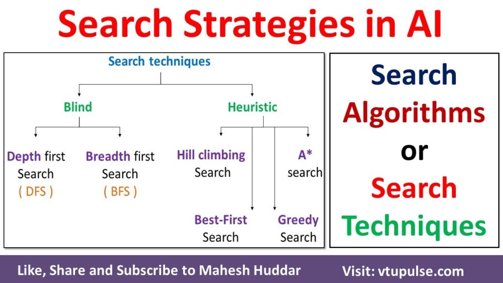 AI search strategy