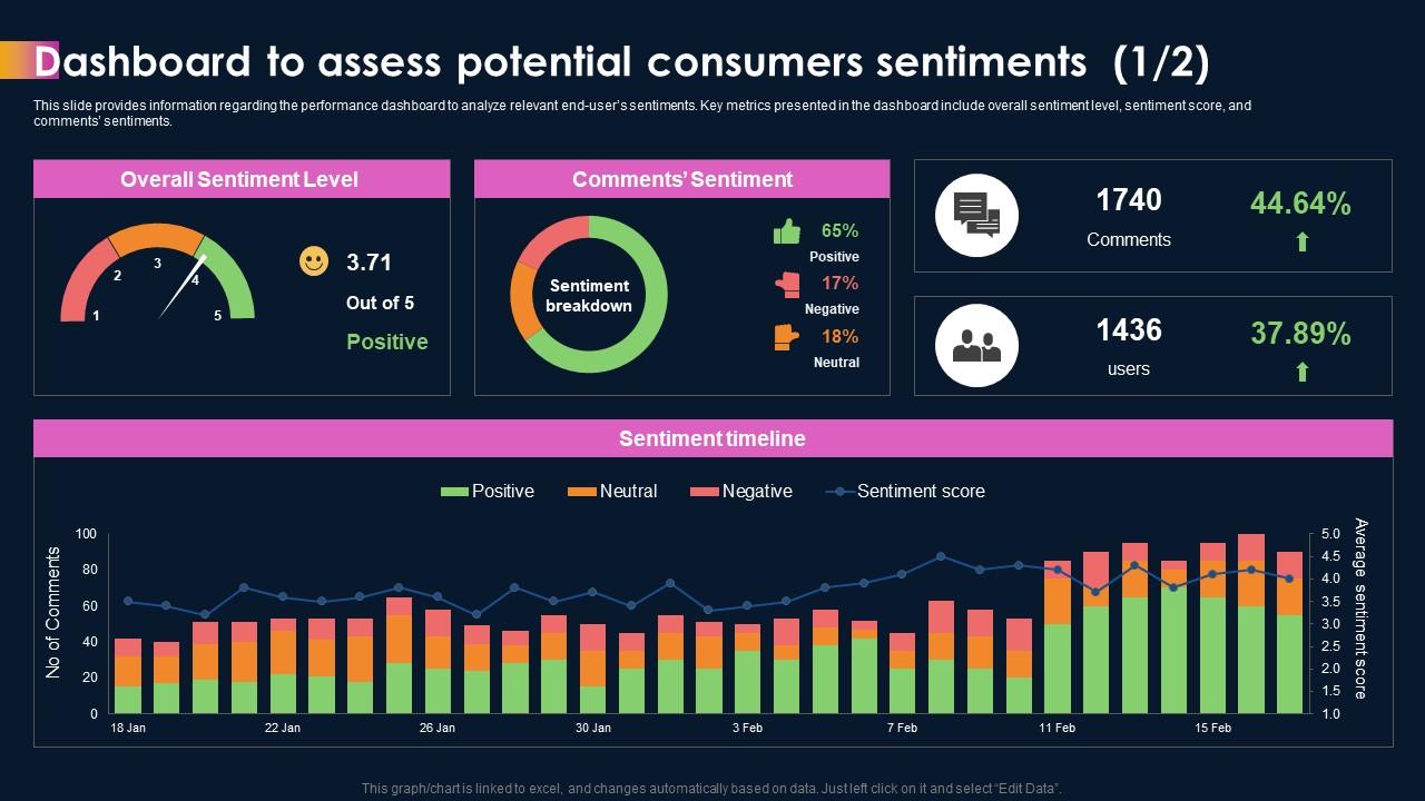 AI sentiment analysis dashboard
