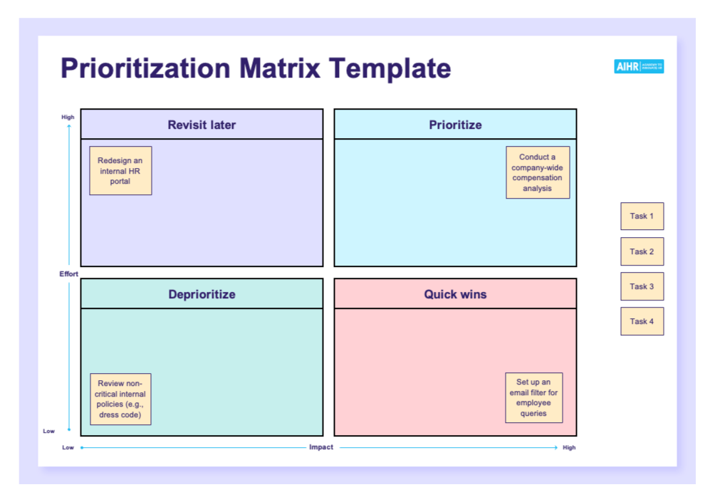 AI skill prioritization matrix