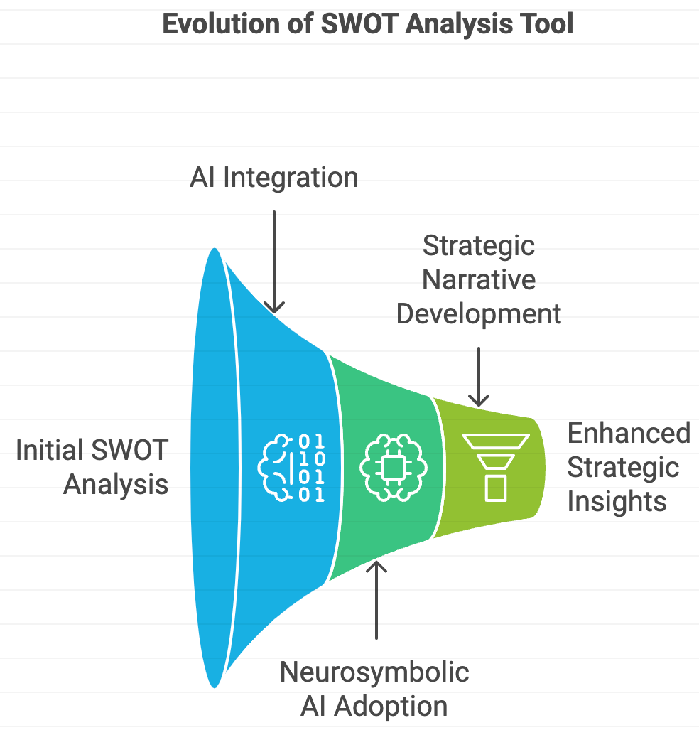 AI tool adoption funnel