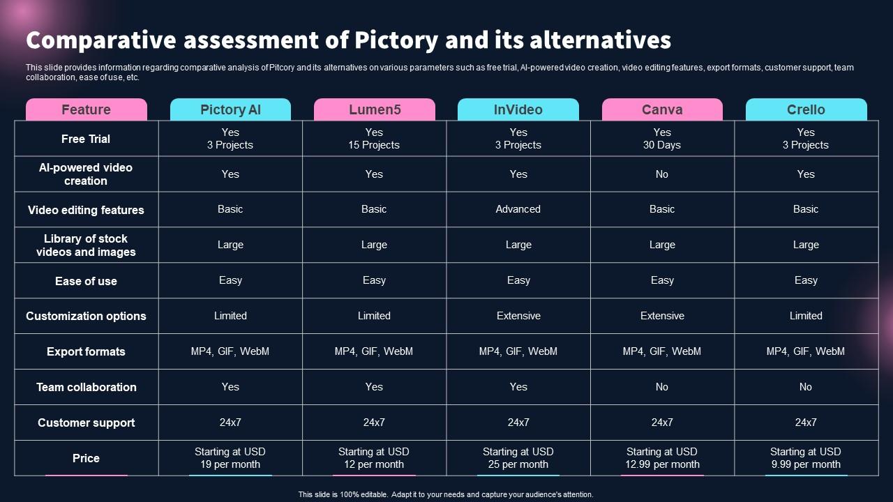 AI tool feature comparison matrix