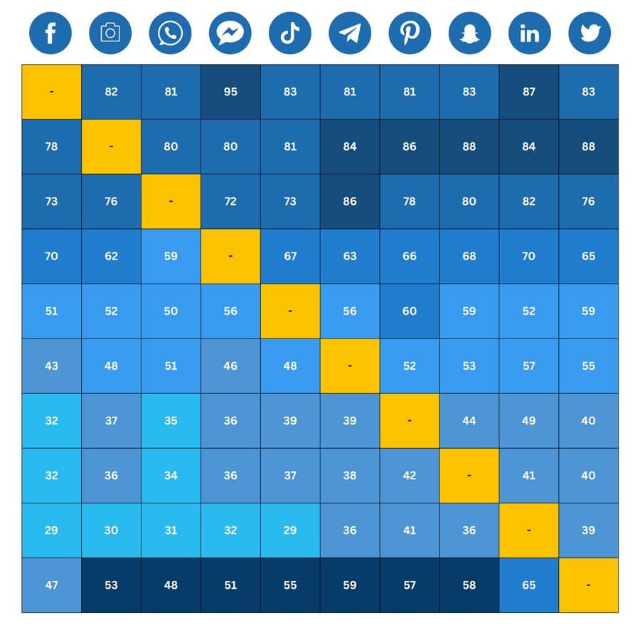 Audience Platform Overlap Matrix