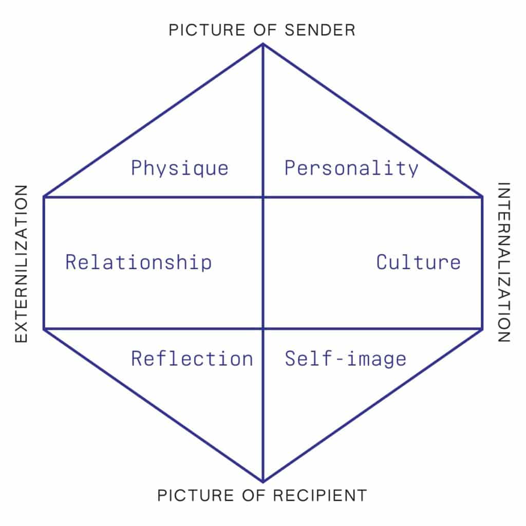 Brand Identity Framework