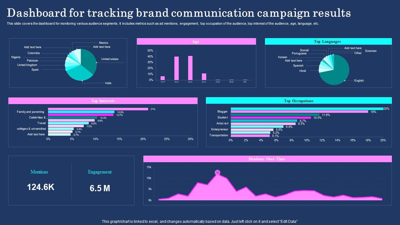 Brand mention tracking dashboard example