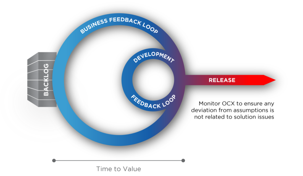 Business growth feedback loop