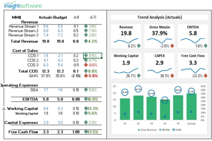 Cash flow management dashboard