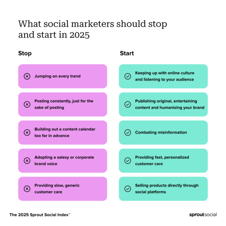 Combating Misinformation: Strategies for Brand Authenticity on Social Media