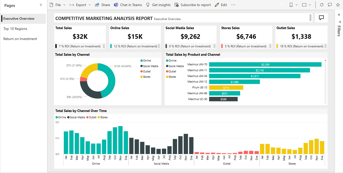 Competitive analysis dashboard