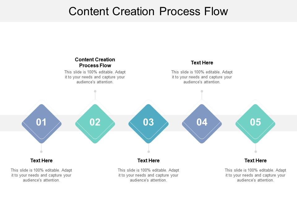 Content generation process flow