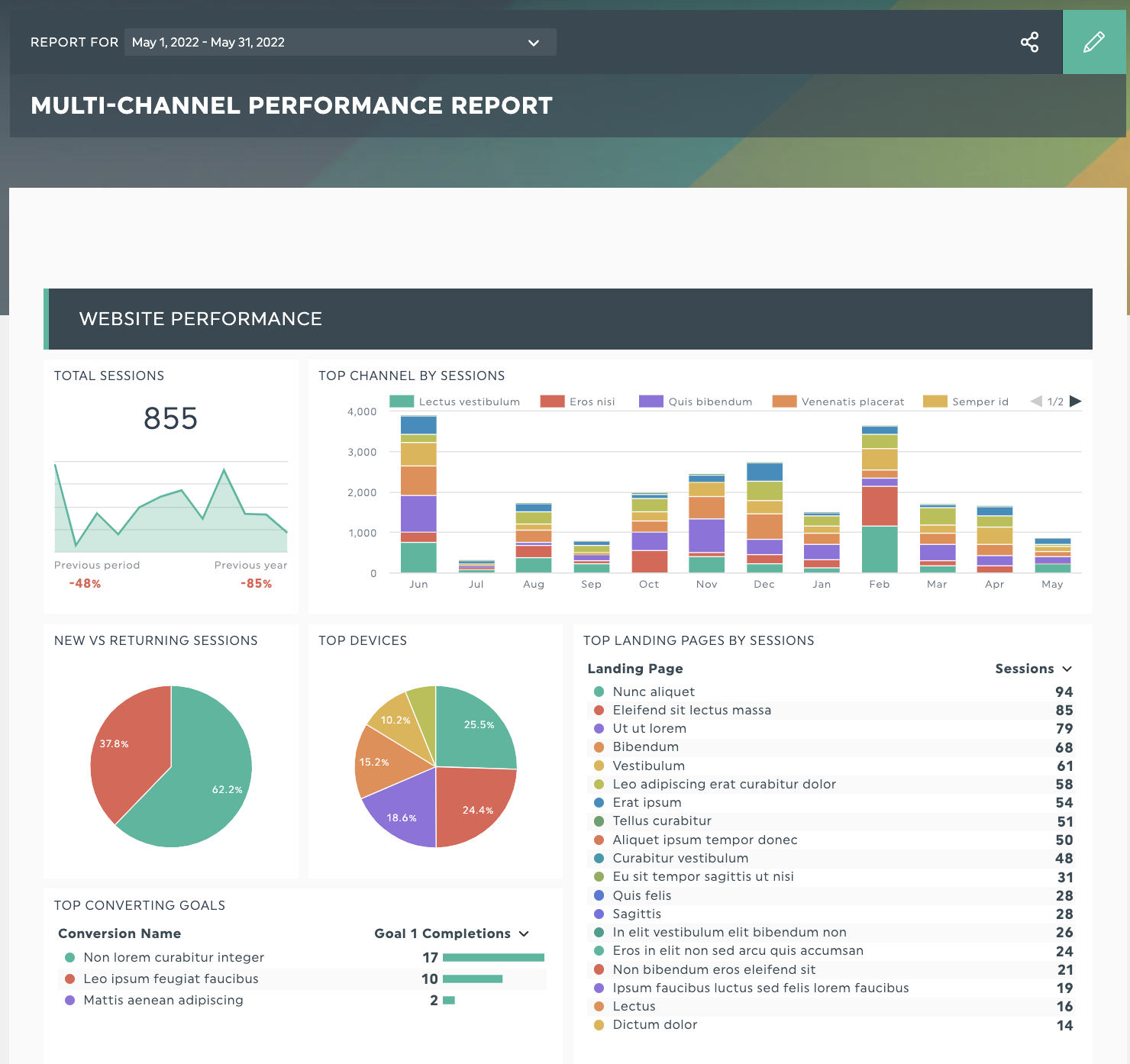 Content performance dashboard