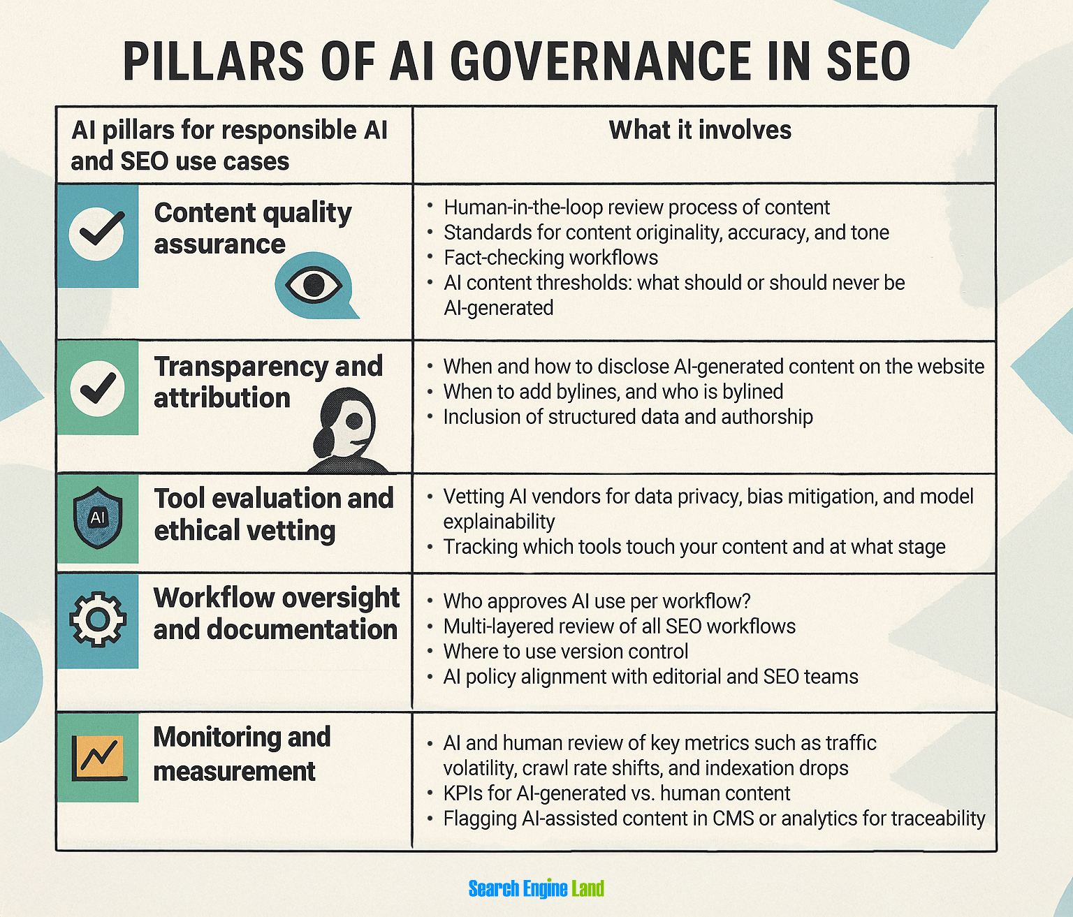 Content pillars for responsible brands