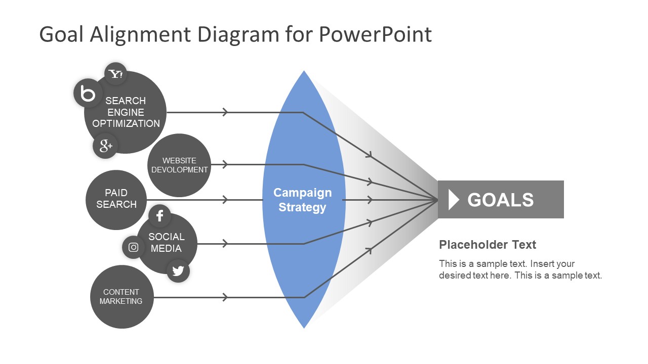 Content strategy goal alignment diagram