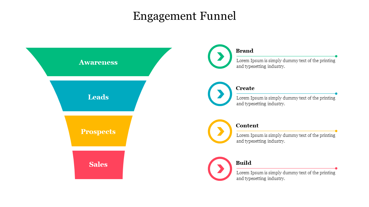 Customer engagement funnel