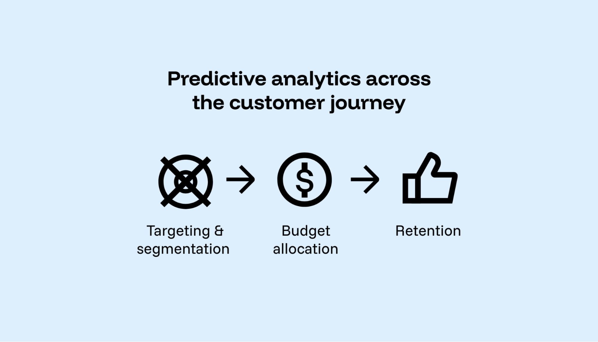 Customer journey prediction flow