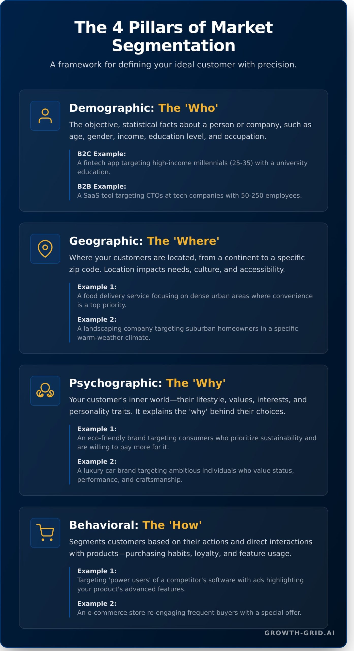 Defining Your Ideal Customer: A Guide to Precision Targeting for Sustainable Business Growth