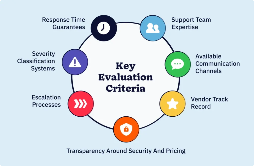 Diagram of key communication channels for transparency