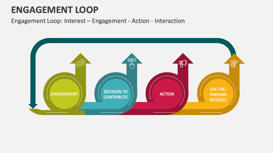 Engagement Loop Diagram