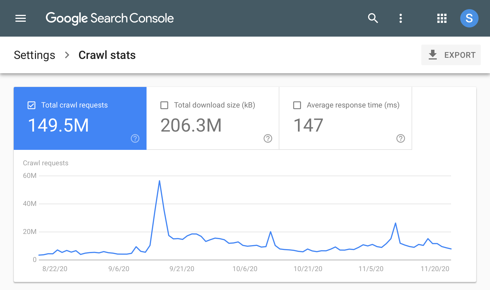 Google Search Console crawl stats