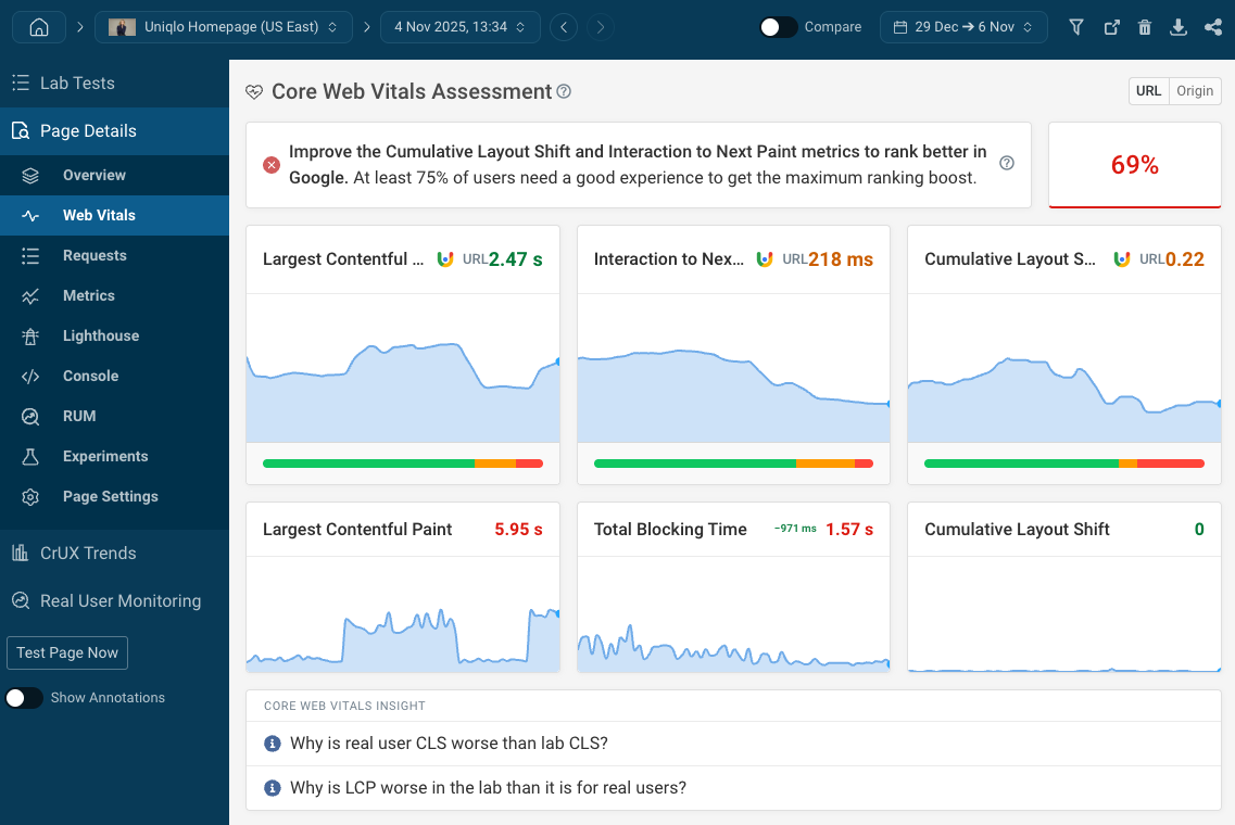 Google Search Console dashboard for Core Web Vitals
