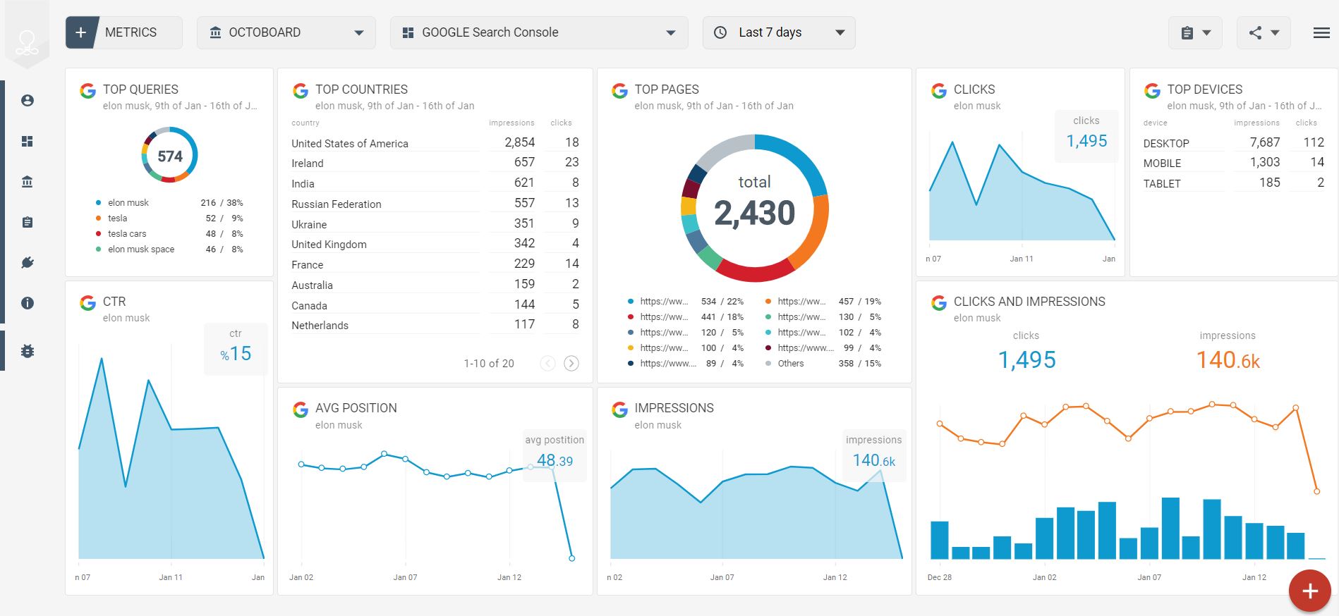 Google Search Console dashboard overview