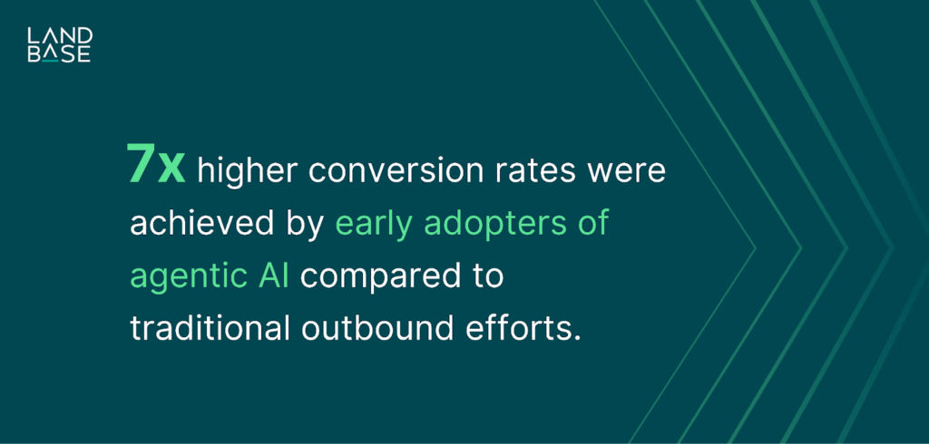 Hyper-Personalization at Scale: Driving Conversions in a Competitive Landscape