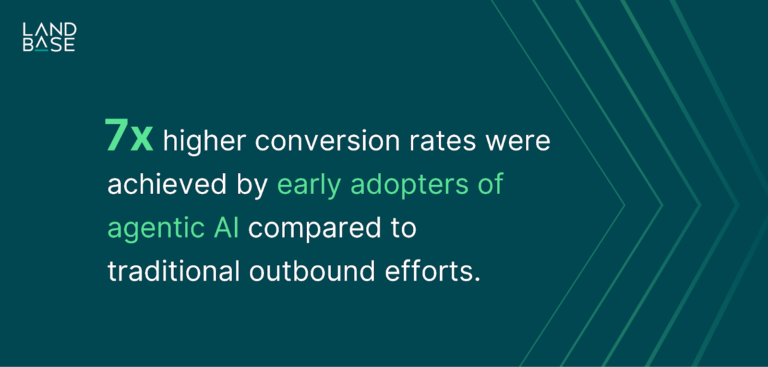 Hyper-Personalization at Scale: Driving Conversions in a Competitive Landscape