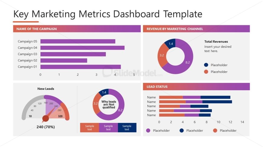 Key marketing metrics dashboard