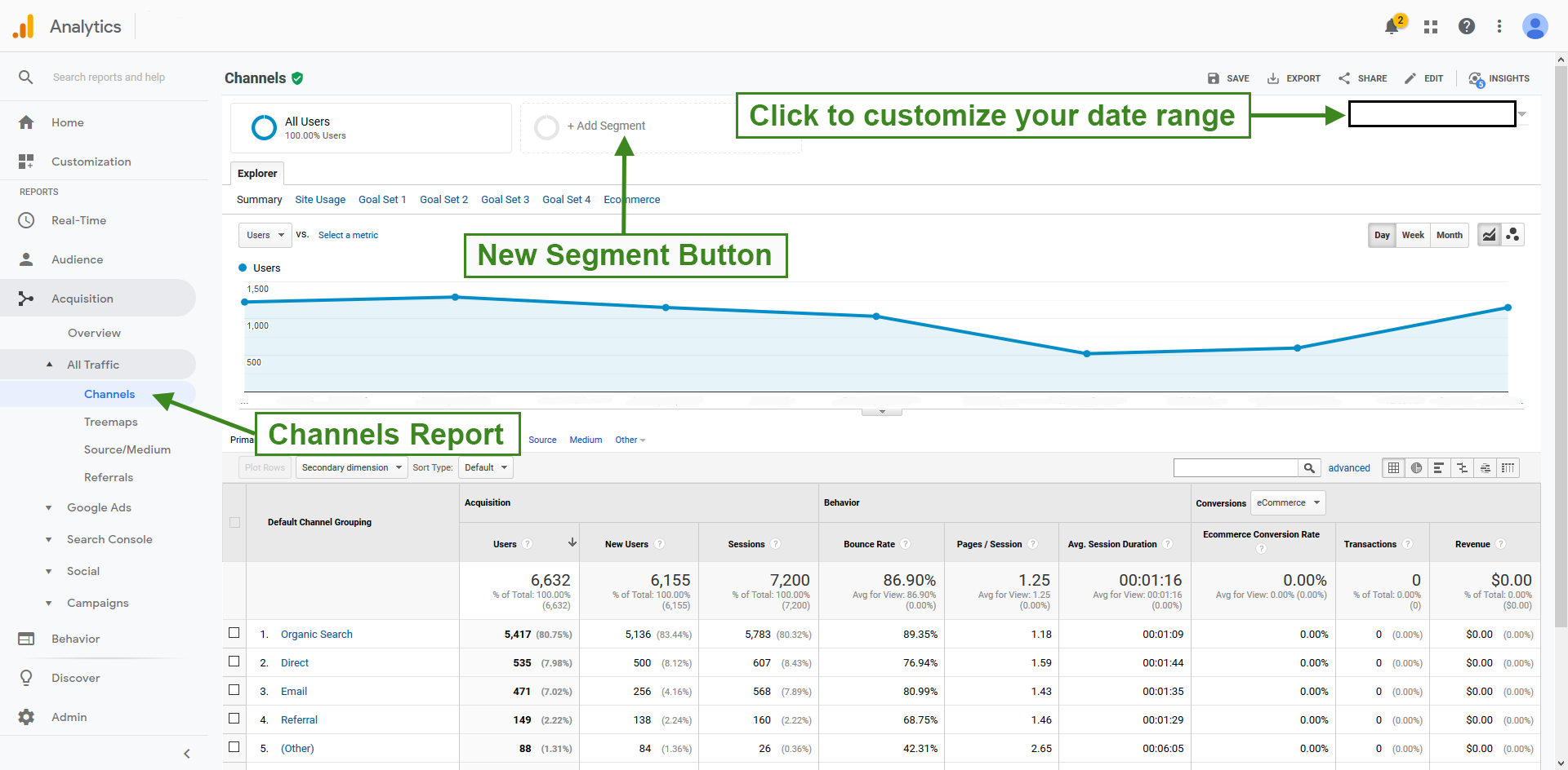 Marketing analytics dashboard setup