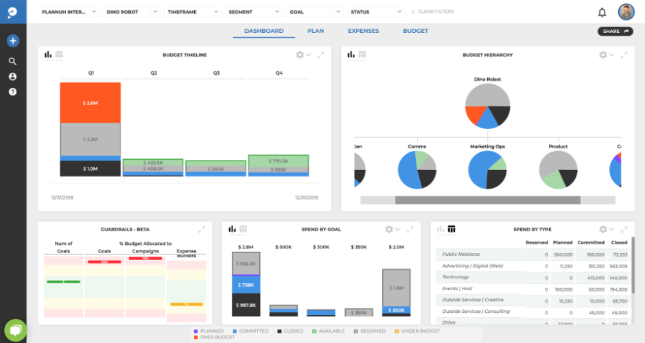 Marketing ROI Dashboard