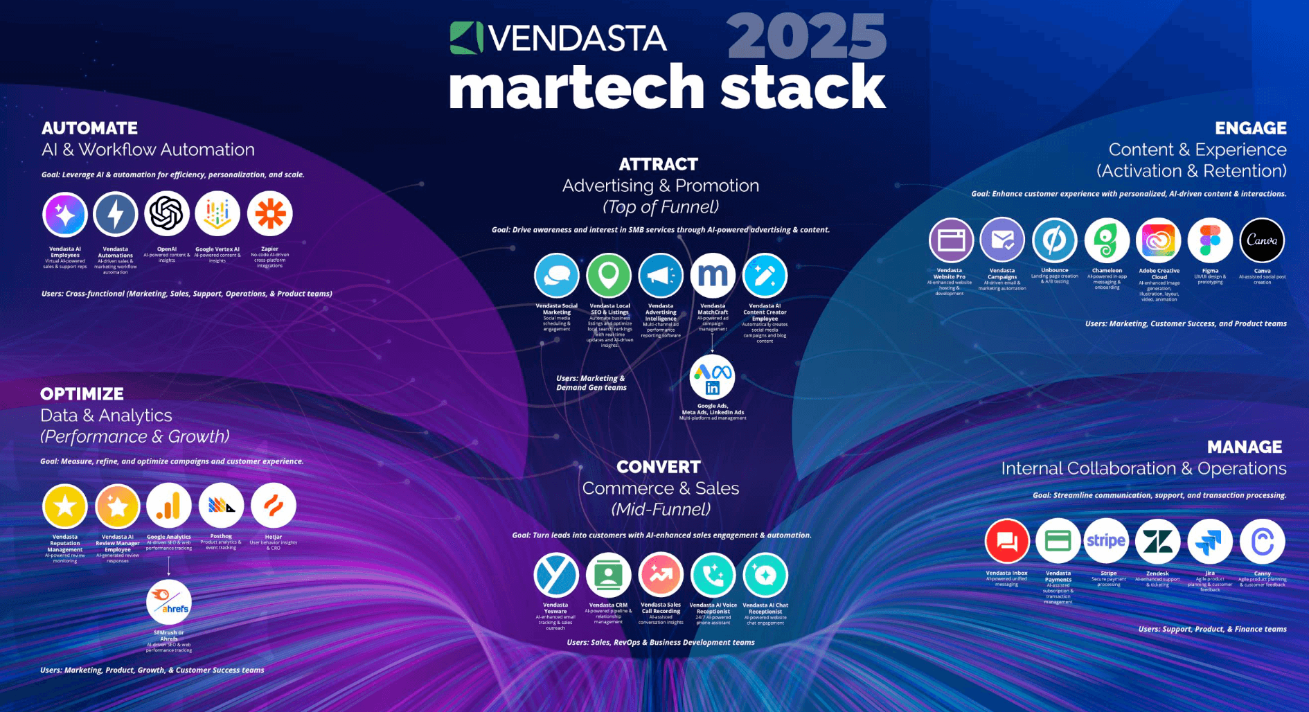 Marketing Tech Stack AI