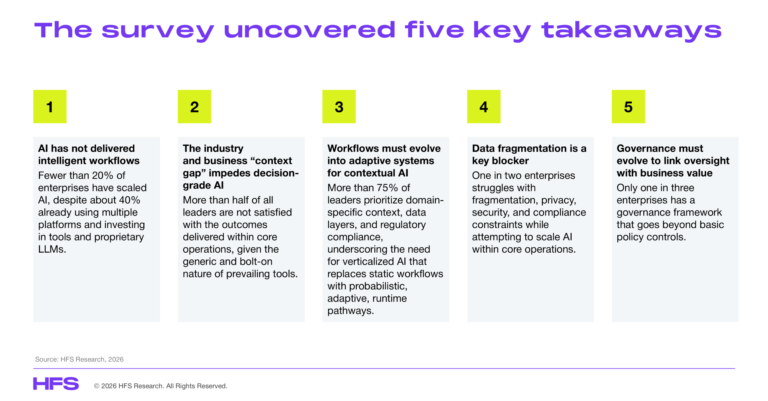 Operationalizing AI: Frameworks for Scalable and Secure Digital Business