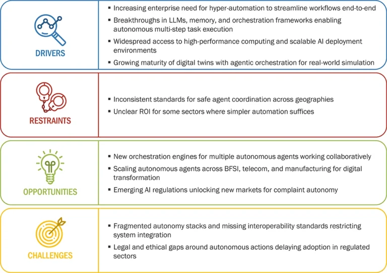 Orchestrating AI Across the Marketing Funnel: Tools for End-to-End Efficiency