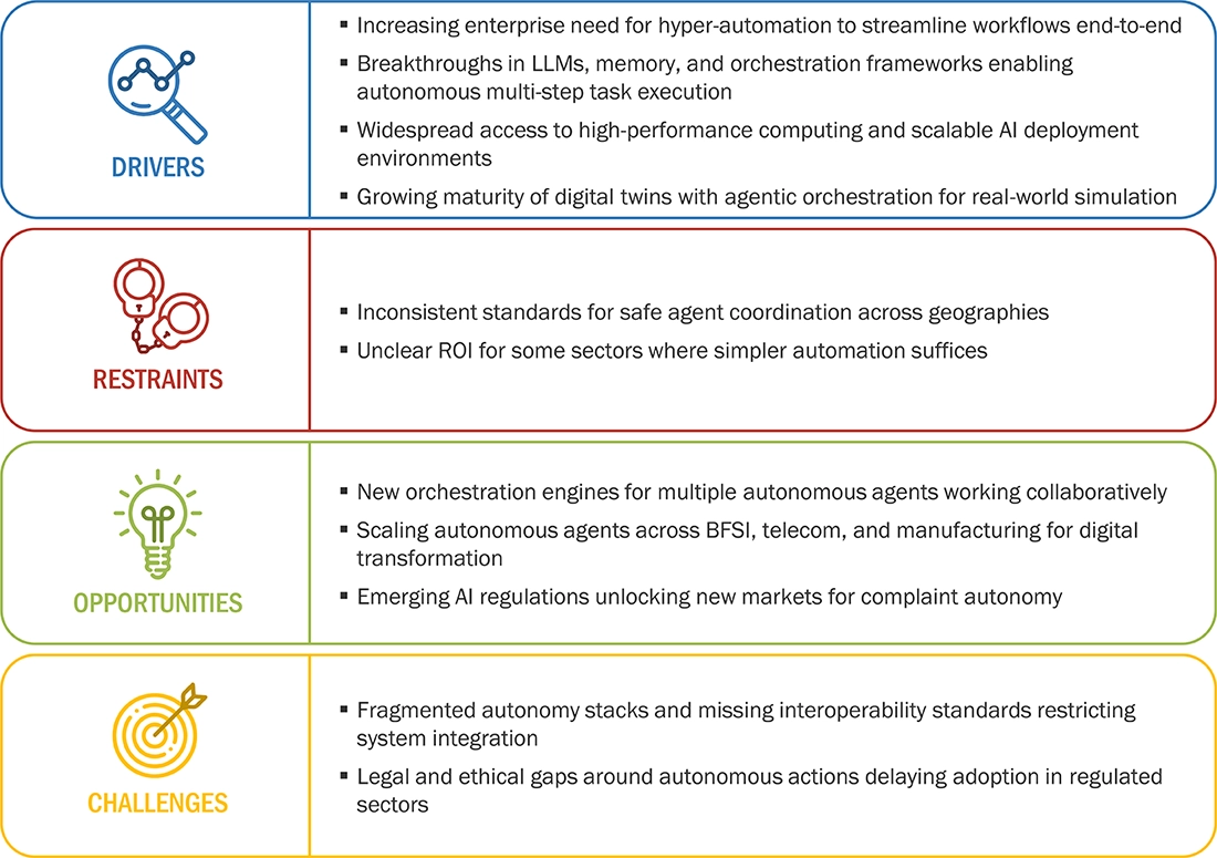 Orchestrating AI Across the Marketing Funnel: Tools for End-to-End Efficiency