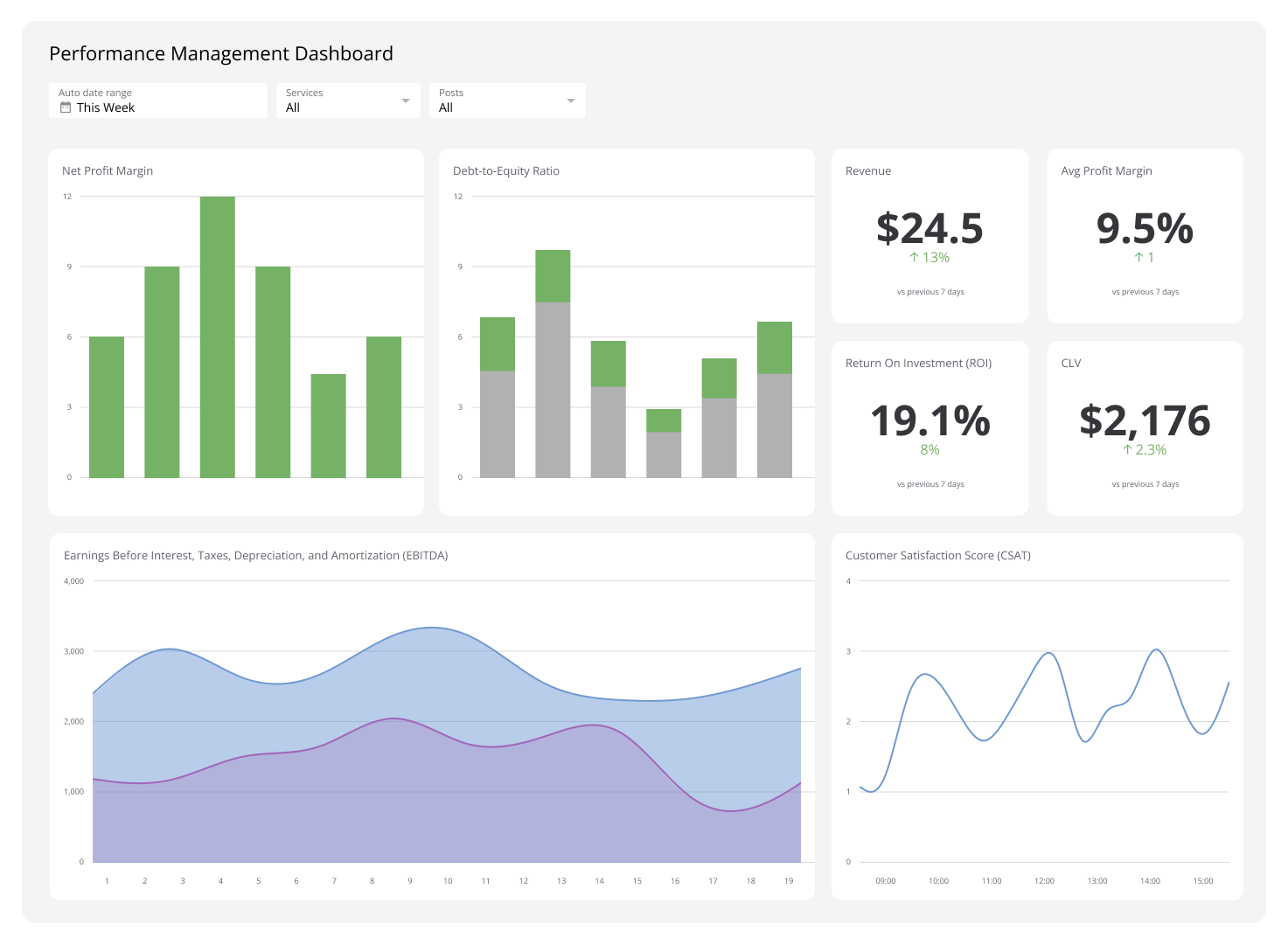 Performance Dashboard Example