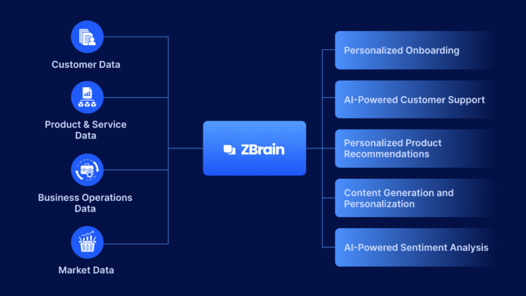 Precision Marketing with AI: Harnessing Prompt Engineering for Campaign Success