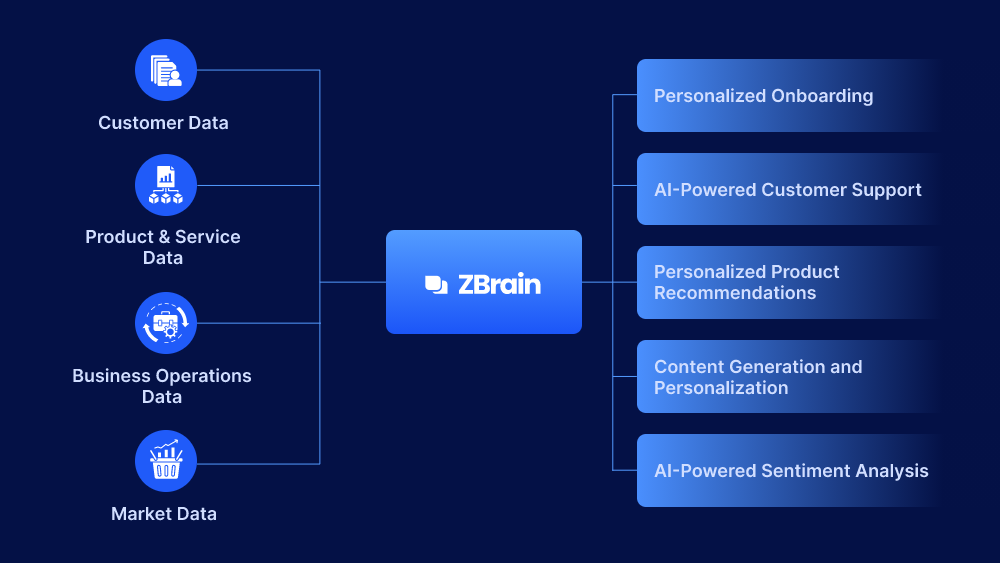 Precision Marketing with AI: Harnessing Prompt Engineering for Campaign Success